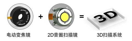 2DȦɨ辵